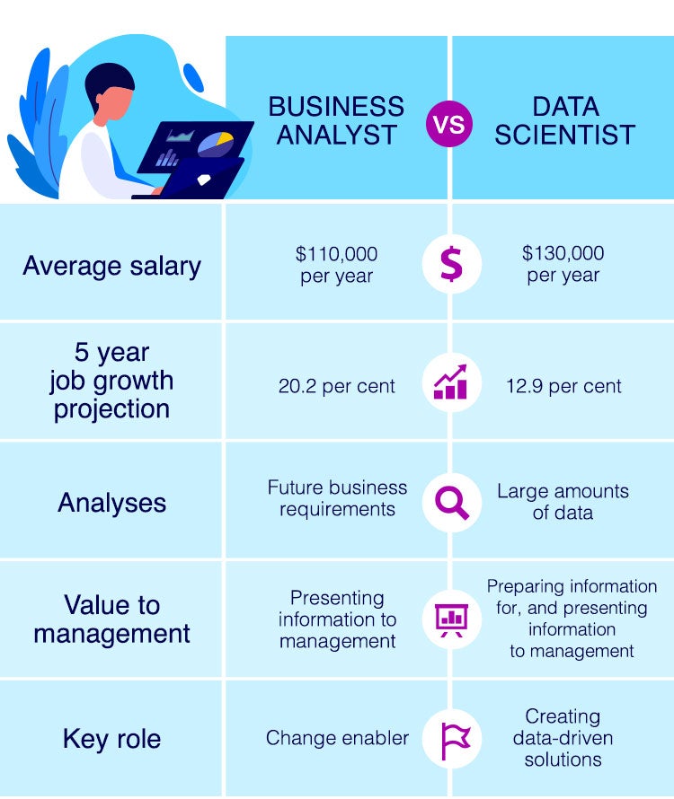 Business Analytics Vs Data Science What You Need To Know Before 